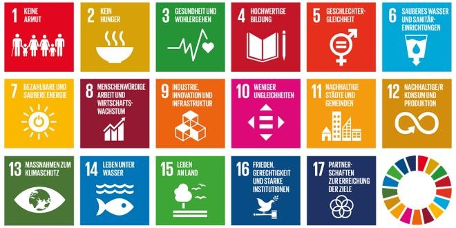 Grafik 17 SDGs