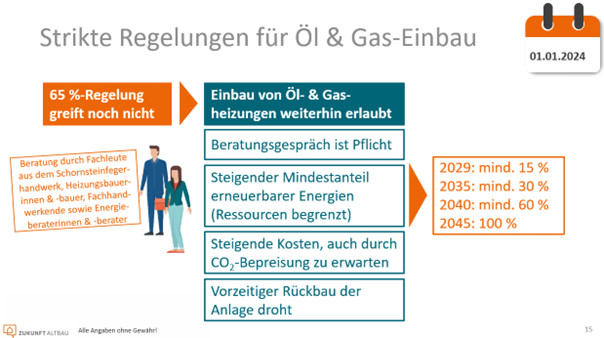 Grafik Regelungen für Öl & Gaseinbau